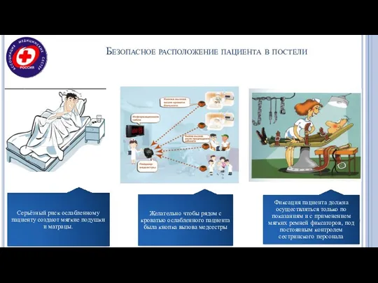 Безопасное расположение пациента в постели