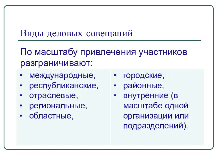 Виды деловых совещаний По масштабу привлечения участников разграничивают: