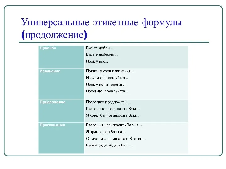 Универсальные этикетные формулы (продолжение)