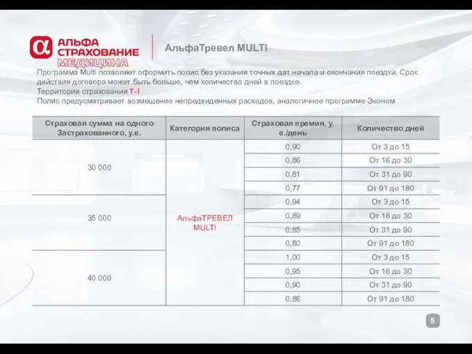 АльфаТревел MULTI Программа Multi позволяет оформить полис без указания точных