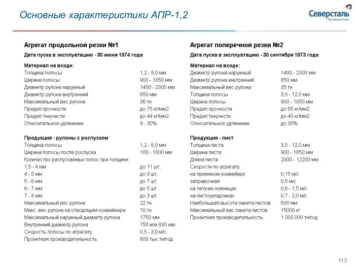 Основные характеристики АПР-1,2