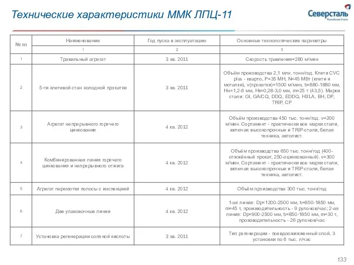 Технические характеристики ММК ЛПЦ-11