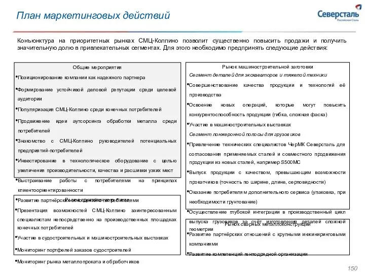 План маркетинговых действий Конъюнктура на приоритетных рынках СМЦ-Колпино позволит существенно