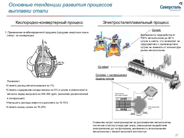 Основные тенденции развития процессов выплавки стали Применение комбинированной продувки (продувка