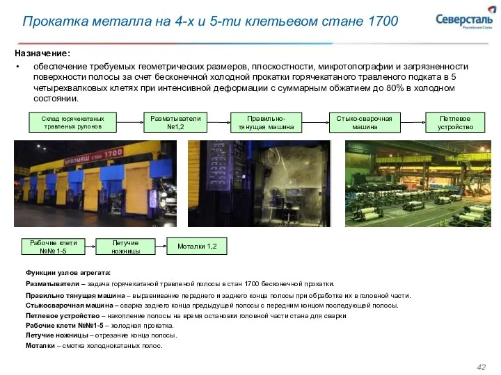 Прокатка металла на 4-х и 5-ти клетьевом стане 1700 Склад