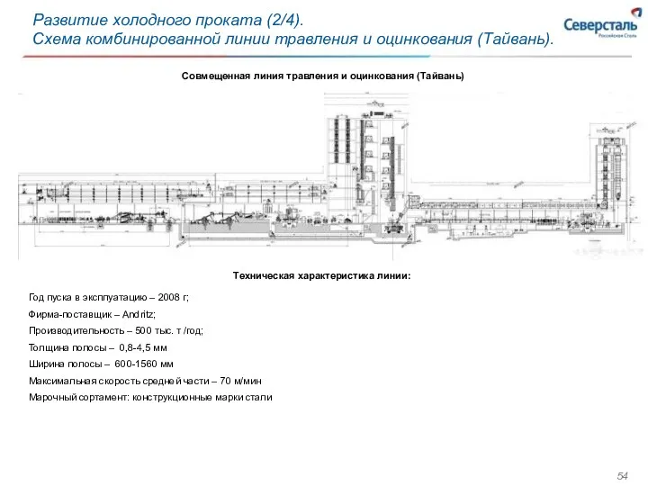 Совмещенная линия травления и оцинкования (Тайвань) Год пуска в эксплуатацию