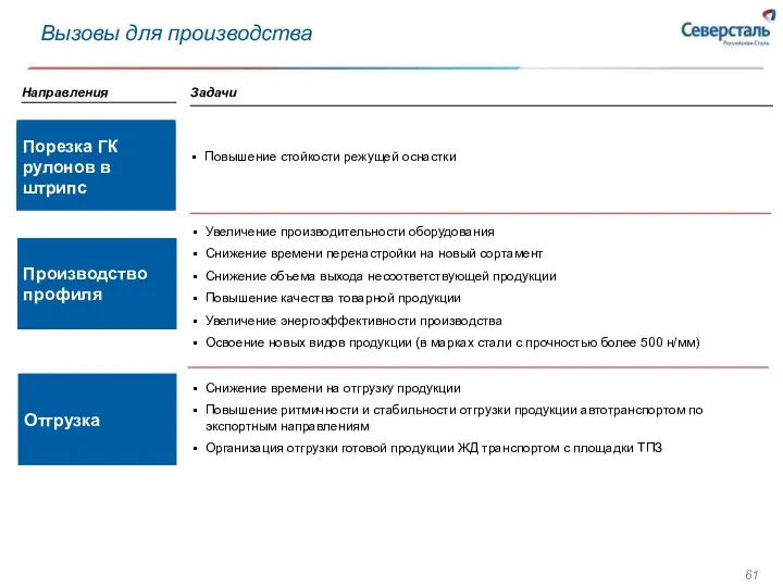 Вызовы для производства Повышение стойкости режущей оснастки Увеличение производительности оборудования