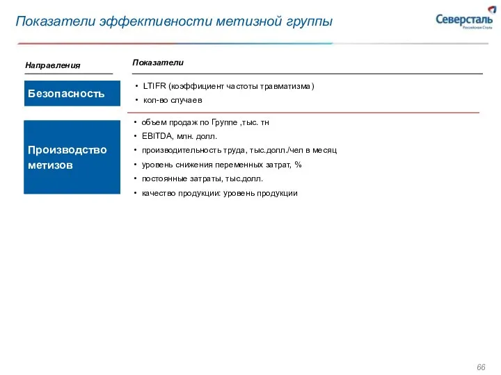 Показатели эффективности метизной группы LTIFR (коэффициент частоты травматизма) кол-во случаев