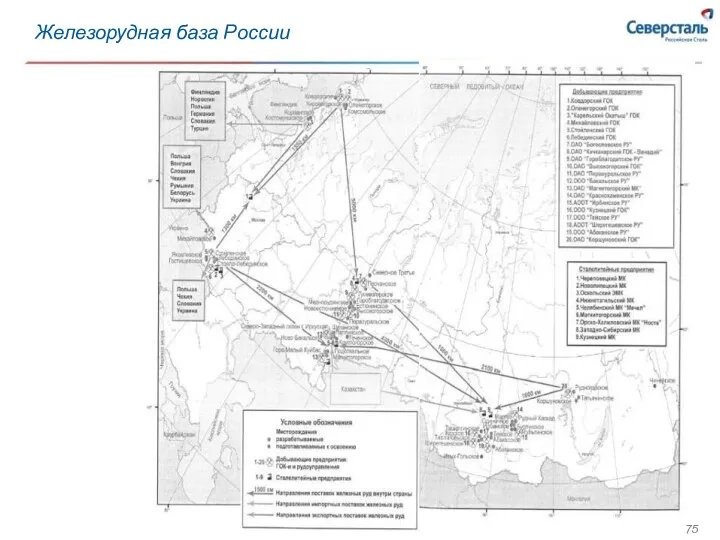 Железорудная база России