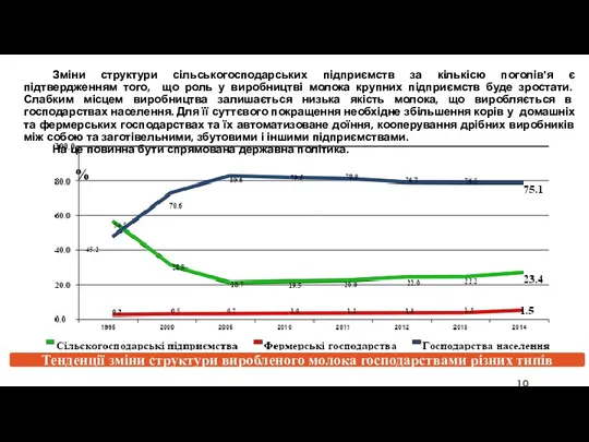 Структура підприємств за кількістю у % Структура виробників за потужністю