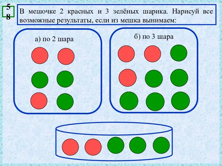 В мешочке 2 красных и 3 зелёных шарика. Нарисуй все