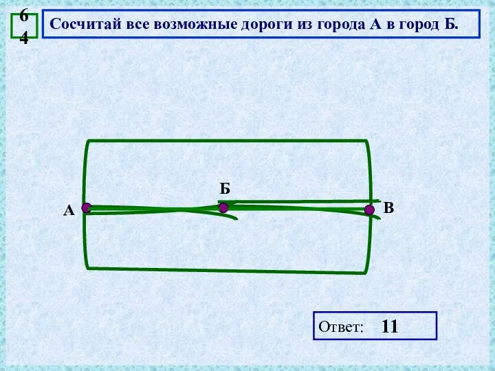 Сосчитай все возможные дороги из города А в город Б. 64 11 Ответ: А Б В