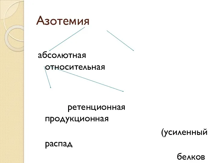 Азотемия абсолютная относительная ретенционная продукционная (усиленный распад белков тканей)