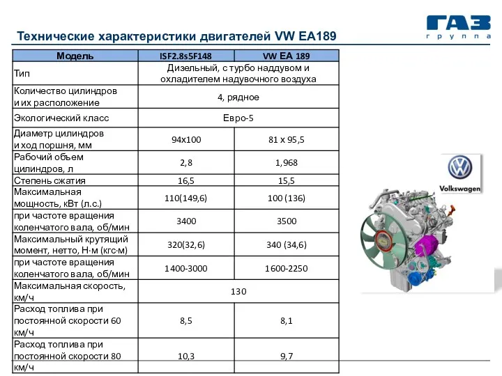 Технические характеристики двигателей VW ЕА189