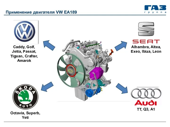 Применение двигателя VW ЕА189 Caddy, Golf, Jetta, Passat, Tiguan, Crafter, Amarok Octavia, Superb,