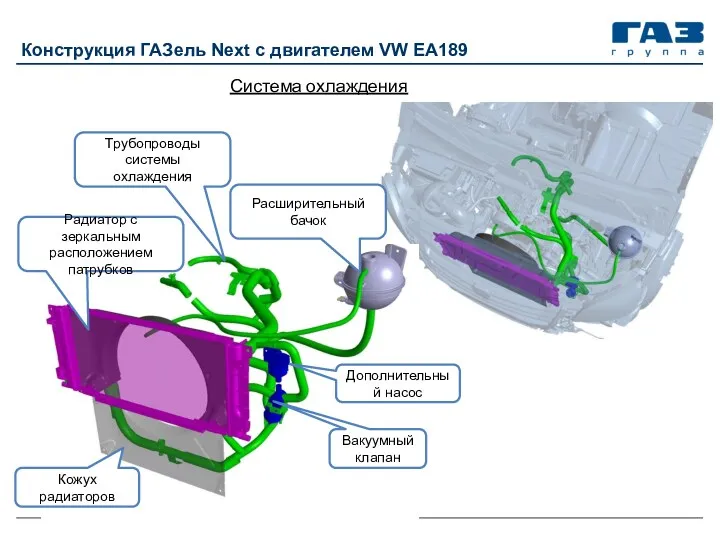 Система охлаждения Дополнительный насос Вакуумный клапан Кожух радиаторов Радиатор с зеркальным расположением патрубков