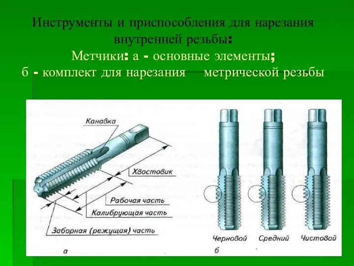 Инструменты и приспособления для нарезания внутренней резьбы: Метчики: а -