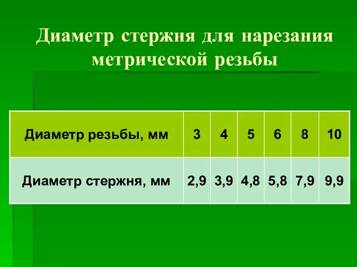 Диаметр стержня для нарезания метрической резьбы