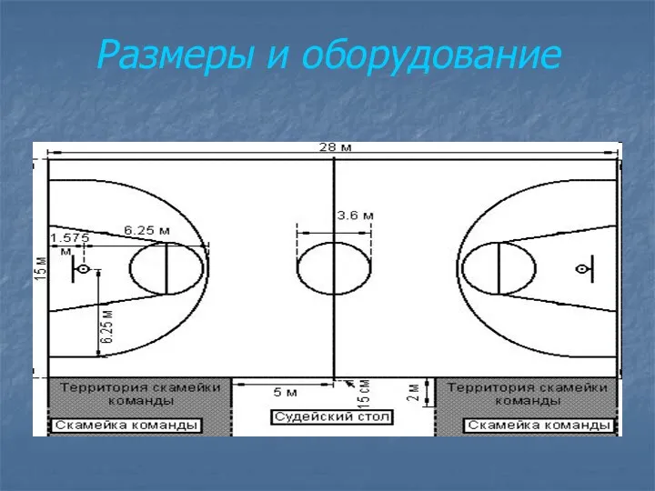 Размеры и оборудование