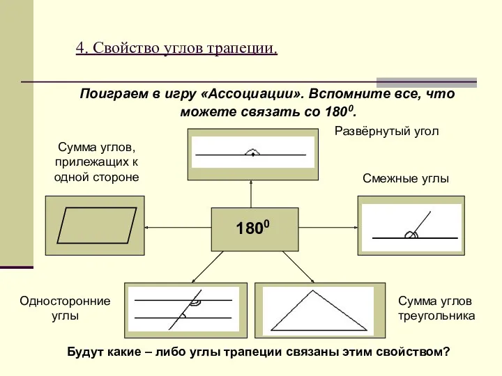 4. Свойство углов трапеции. Поиграем в игру «Ассоциации». Вспомните все,