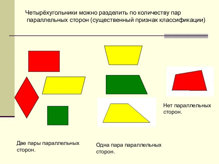 Четырёхугольники можно разделить по количеству пар параллельных сторон (существенный признак