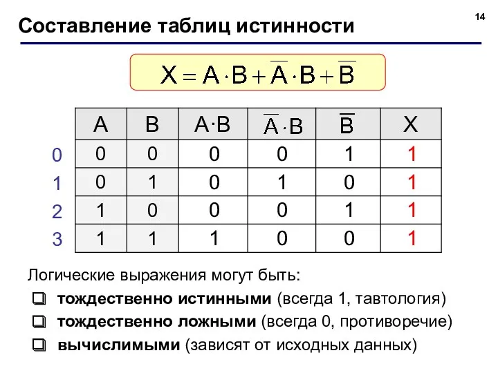 Составление таблиц истинности Логические выражения могут быть: тождественно истинными (всегда