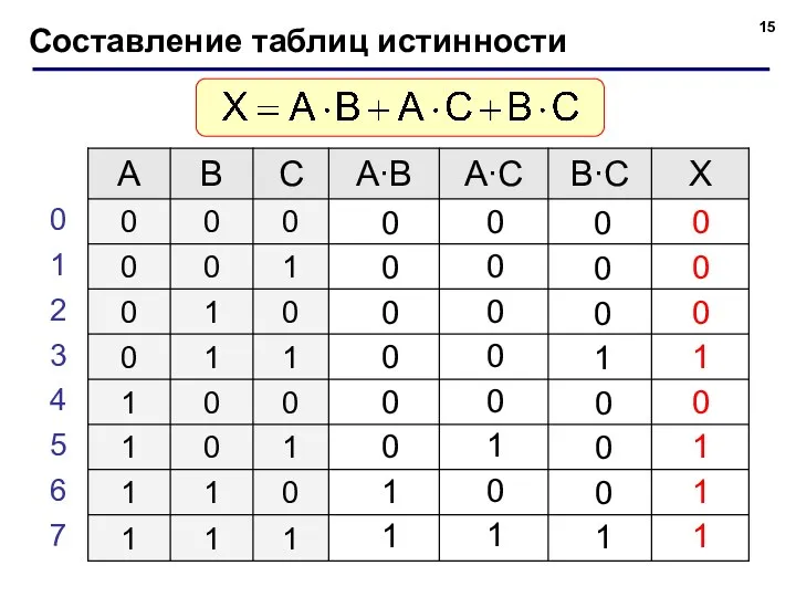 Составление таблиц истинности