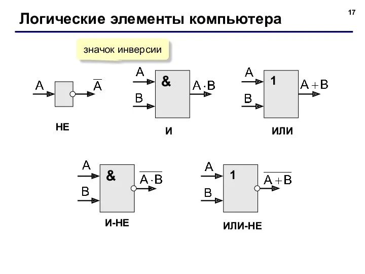 Логические элементы компьютера НЕ И ИЛИ ИЛИ-НЕ И-НЕ значок инверсии