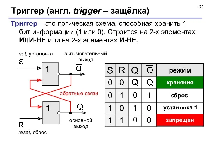 Триггер (англ. trigger – защёлка) Триггер – это логическая схема,