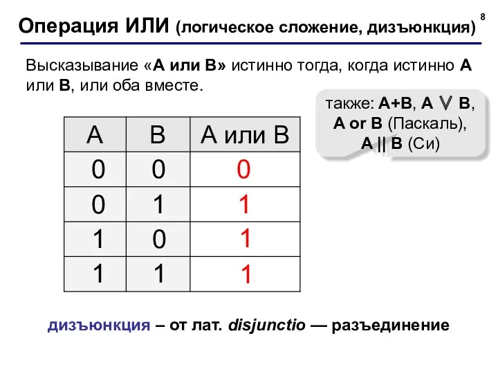 Операция ИЛИ (логическое сложение, дизъюнкция) 1 0 также: A+B, A