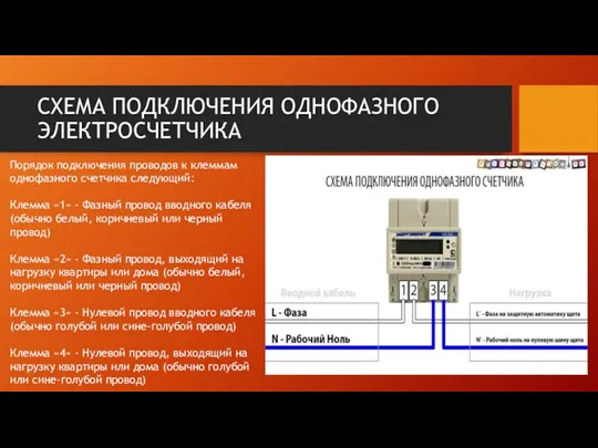 СХЕМА ПОДКЛЮЧЕНИЯ ОДНОФАЗНОГО ЭЛЕКТРОСЧЕТЧИКА Порядок подключения проводов к клеммам однофазного