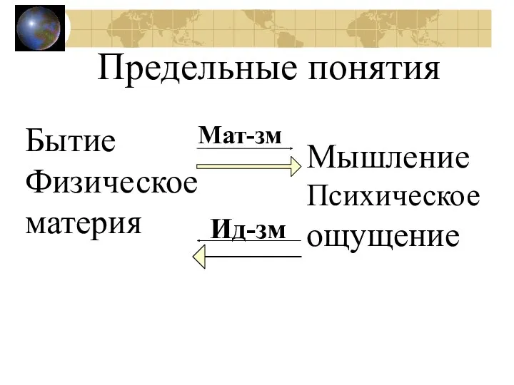 Предельные понятия Бытие Физическое материя Мышление Психическое ощущение Мат-зм Ид-зм