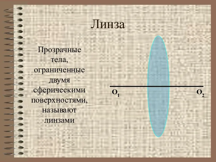 Линза Прозрачные тела, ограниченные двумя сферическими поверхностями, называют линзами О2 О1