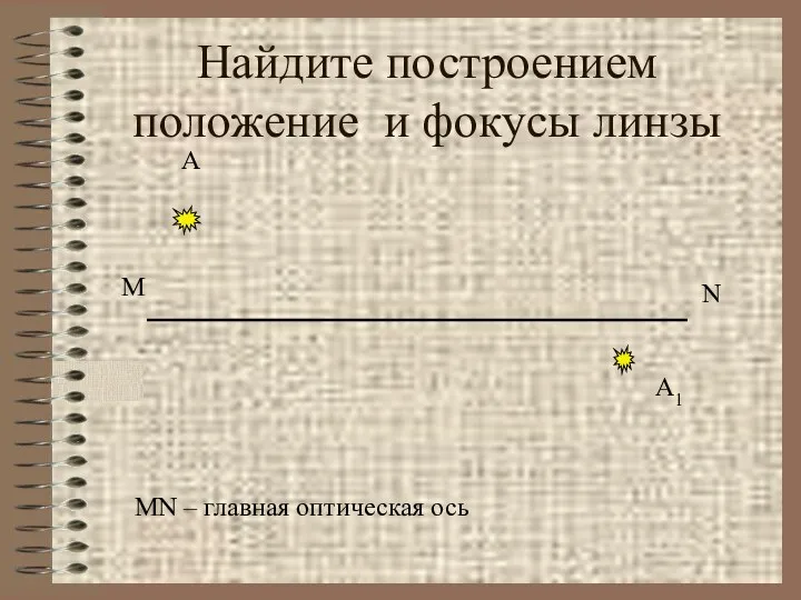 Найдите построением положение и фокусы линзы А А1 M N MN – главная оптическая ось