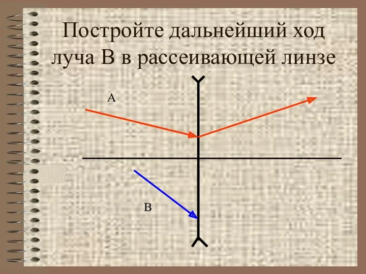 Постройте дальнейший ход луча В в рассеивающей линзе В А