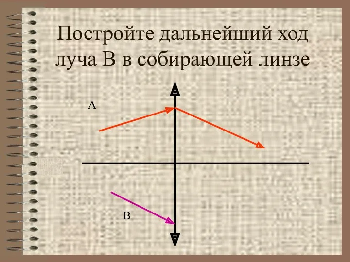 Постройте дальнейший ход луча В в собирающей линзе А В