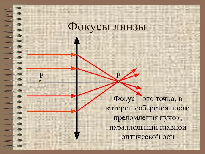 Фокусы линзы Фокус – это точка, в которой соберется после