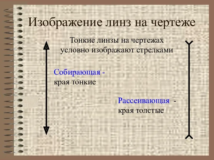 Изображение линз на чертеже Тонкие линзы на чертежах условно изображают