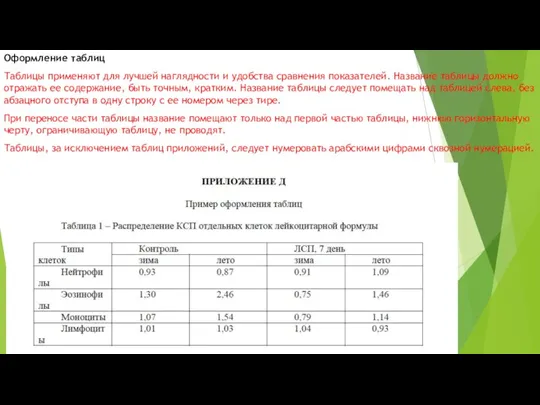 Оформление таблиц Таблицы применяют для лучшей наглядности и удобства сравнения