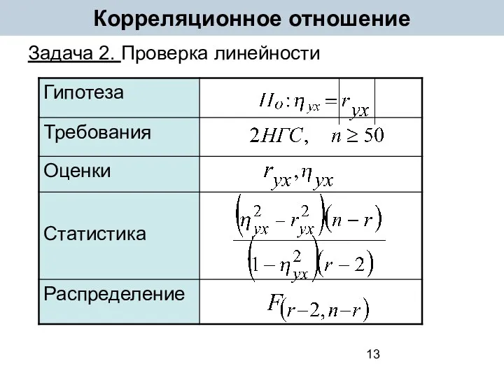 Корреляционное отношение Задача 2. Проверка линейности