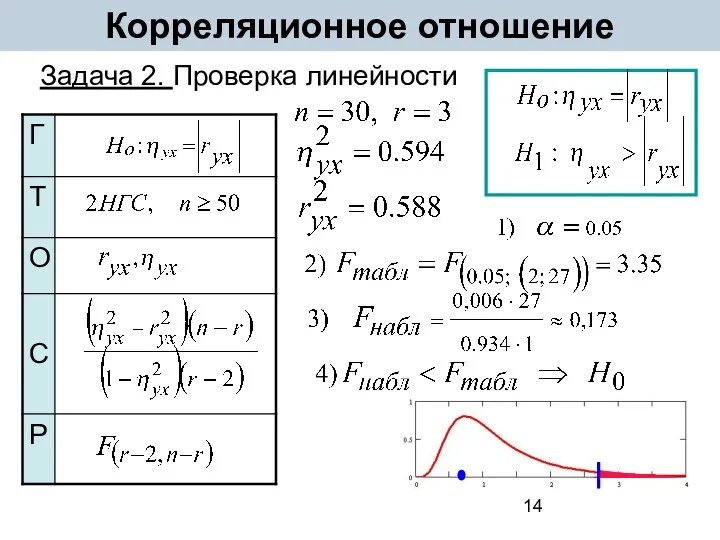 Корреляционное отношение Задача 2. Проверка линейности