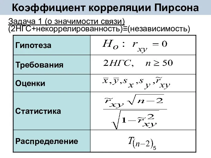 Коэффициент корреляции Пирсона Задача 1 (о значимости связи) (2НГС+некоррелированность)≡(независимость)