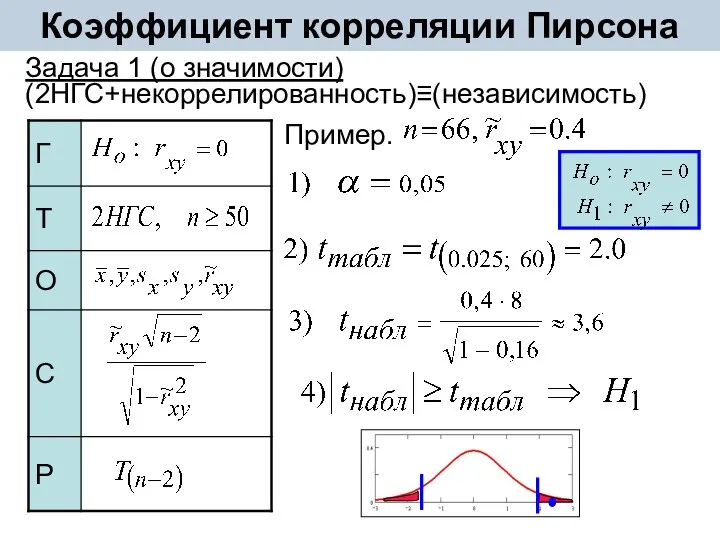 Коэффициент корреляции Пирсона Задача 1 (о значимости) (2НГС+некоррелированность)≡(независимость) Пример.