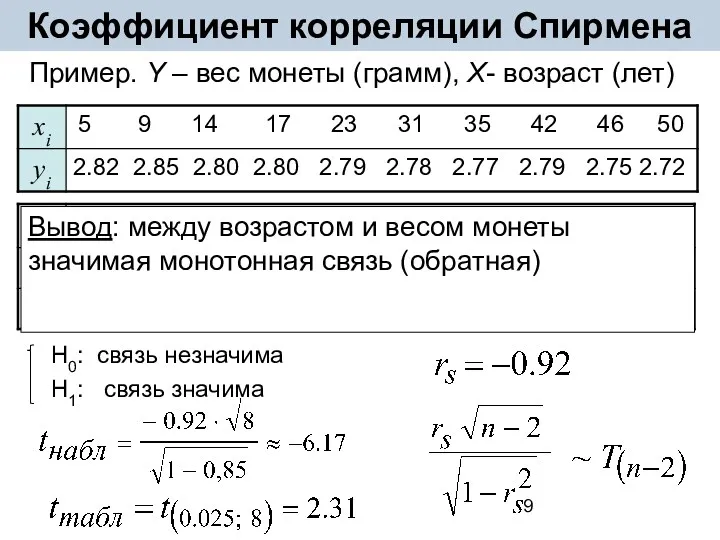 Коэффициент корреляции Спирмена Пример. Y – вес монеты (грамм), X-