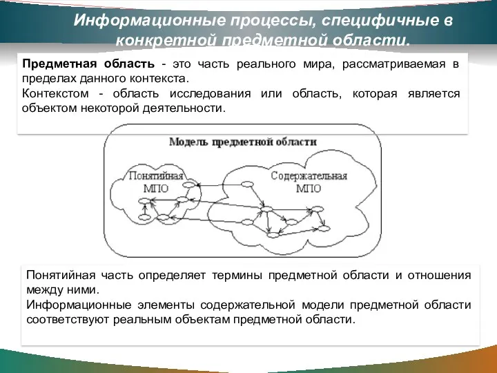 Информационные процессы, специфичные в конкретной предметной области. Предметная область -