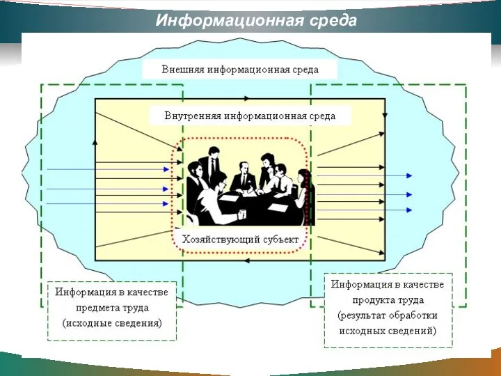 Информационная среда