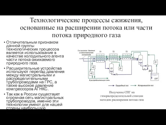 Технологические процессы сжижения, основанные на расширении потока или части потока