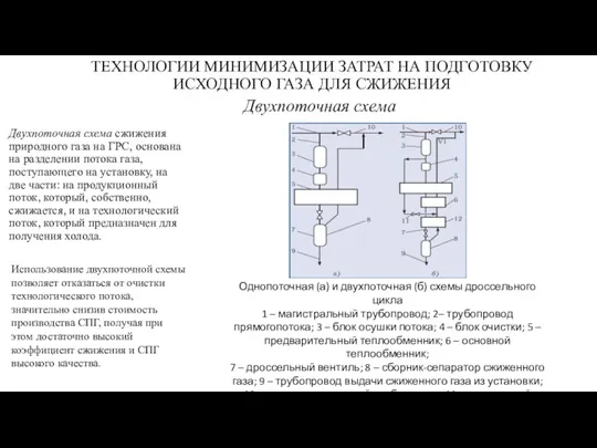 ТЕХНОЛОГИИ МИНИМИЗАЦИИ ЗАТРАТ НА ПОДГОТОВКУ ИСХОДНОГО ГАЗА ДЛЯ СЖИЖЕНИЯ Двухпоточная