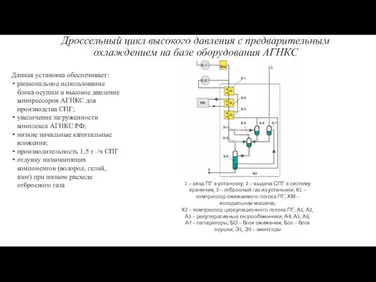 Дроссельный цикл высокого давления с предварительным охлаждением на базе оборудования