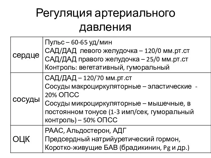 Регуляция артериального давления